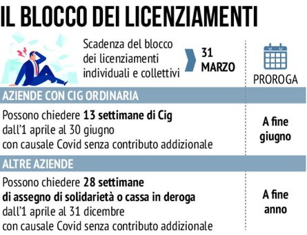 PROROGA PER CASSA INTEGRAZIONE E BLOCCO LICENZIAMENTI: LE NOVITÀ  DEL DECRETO SOSTEGNI